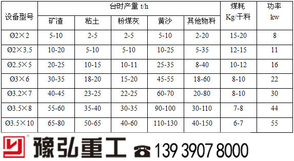 河南沙子干燥設(shè)備參數(shù)報(bào)價(jià) 河南沙子干燥設(shè)備參數(shù)報(bào)價(jià)