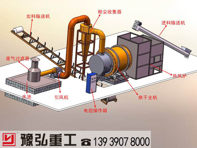 三筒泥煤干燥機工藝圖 三筒泥煤干燥機工藝圖